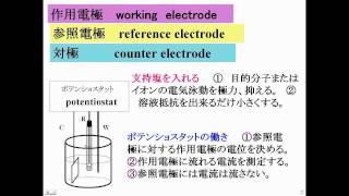 電気化学の基礎 Vol.3 『電極について』