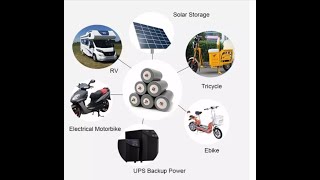 aitop-group Battery Forming cells Grading Machine 5V6A 512 Channel Battery Charging Discharging test