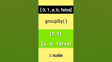 Kotlin beginners groupBy( ) returns map of sublists #shorts #kotlindeveloper