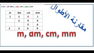 ، m, dm, cm, mm  قياس الأطوال، جدول التحويل