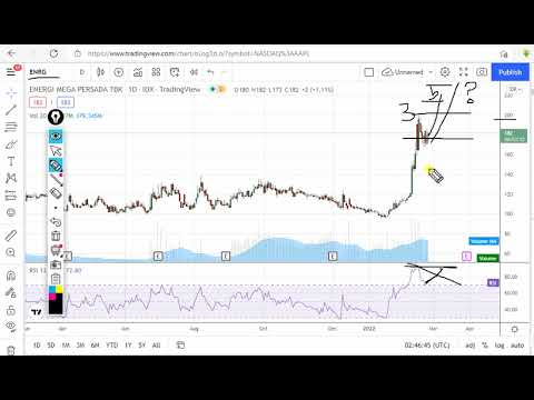SAHAM ENRG | POTENSI DI BUY TARGET DIATAS 200