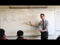 Understanding Function Behavior and Derivatives