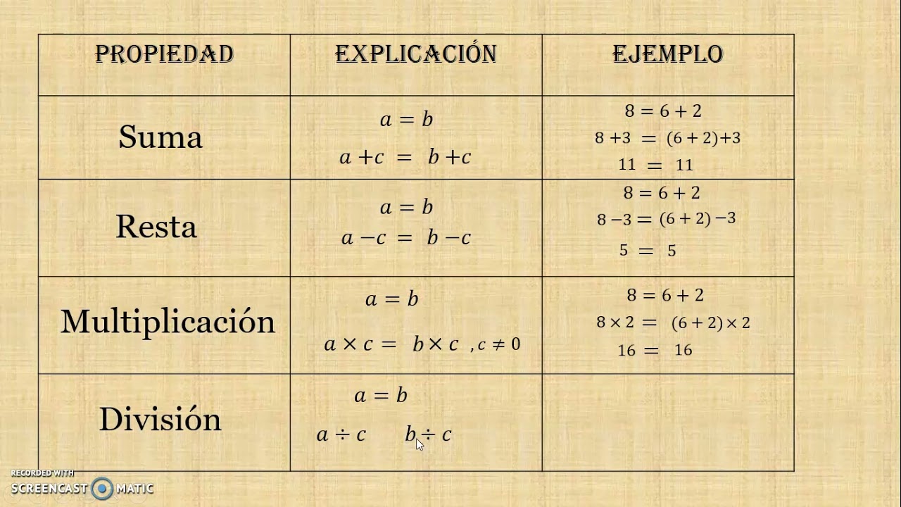 Propiedades de las igualdades YouTube Propiedades de las igualdades YouTube