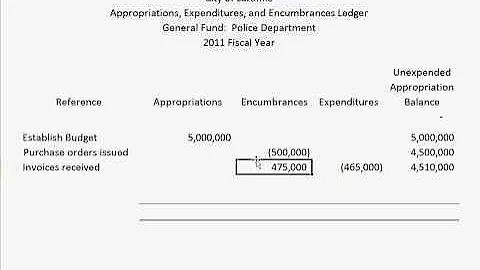 Governmental Accounting: Encumbrances and Expenditures