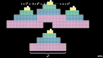 Visual Sum of Cubes II