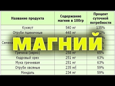 Узнайте Топ 10 продуктов Где Больше всего Магния