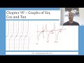 Year 12 Maths Chapter 9F: Graphs of Sin, Cos and Tan