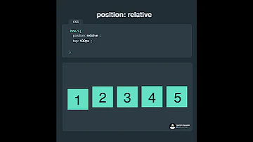 CSS Position Relative 
