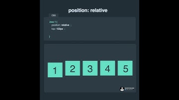 CSS position relative