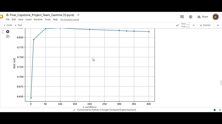 Final Capstone Project- Customer Churn Prediction