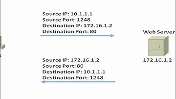 ICND1 - Video #5 - Layer 4 - The Transport Layer