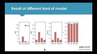AM 4 Comparative Analysis of Machine Learning Models Optimized 1248 Shen c