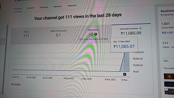 YouTube Cpm Work Live Update - November YouTube Cpm Working Method - Financial Tech