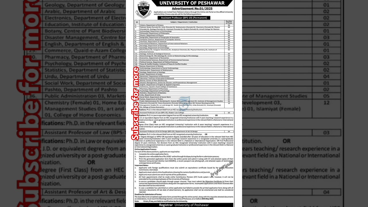 jobs in University of Peshawar, 