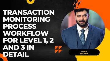 Transaction Monitoring Process workflow| Real Time Work experience TM | TM for Level 1,2 and 3