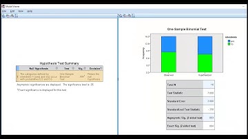 confidence interval around sample proportion using SPSS