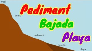 Pediment,Pediplain,Bajada & Playa |Works of water in desert |Landform Evaluation|Physical Geography