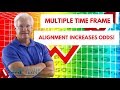 Trend Trading Strategy Using Multiple Time-Frame Alignment ...
