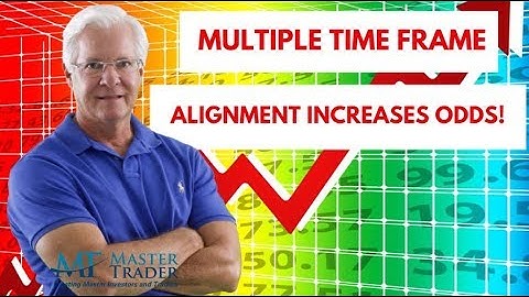 Multiple Time Frame Alignment Increase Odds - MasterTrader.com