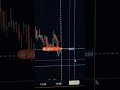 SUPER PROFITABLE TRADING STRATEGY | QUOTEX 208$ - 388$