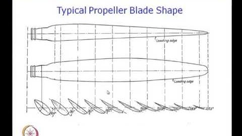Mod-01 Lec-31 Tutorial: Propellers
