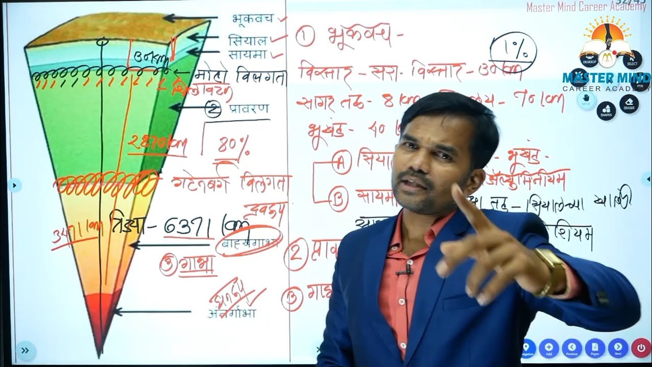 पृथ्वीचे अंतरंग | भूकवच | मोहो विलगता | प्रावरण | शिलावरण | गटेनबर्ग विलगता | गाभा