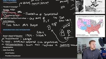 Openstax U.S. History - 28.5 The African American Struggle for Civil Rights