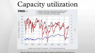 Famous Capacity utilization Profile