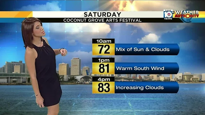 Holiday weekend weather forecast