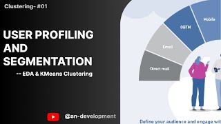 KMeans Clustering |  User Profiling & Segmentation using Python Project |