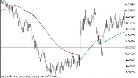 Gann Hi Lo Activator SSL – indicator for MetaTrader 5