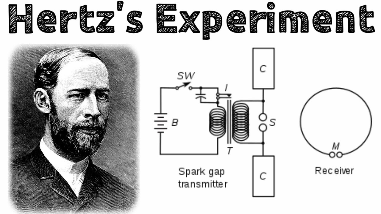 Hertz's Experiment| CONCEPTUAL PHYSICS - YouTube