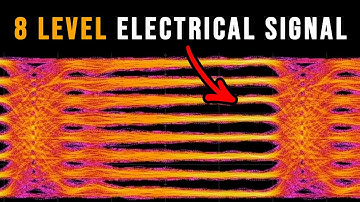 Understanding High Speed Signals - PCIE, Ethernet, MIPI, ...