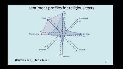 Drill 3: Ontology of Terrorism