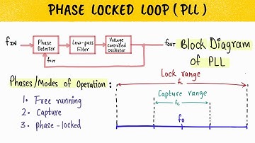 PHASE LOCKED LOOP - Concept, Block Diagram Of PLL, Need of PLL, Capture range, Lock range - ENGLISH