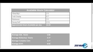 Zeyar How To - ACFI Funding Report