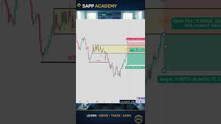 Supply Zone Entry Setup 📉 | High Probability Sell Strategy