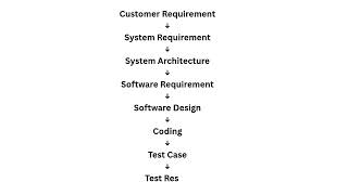 Requirements Traceability Explained | ASPICE SYS.2 | Automotive Systems Engineering Interview