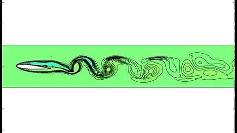 Laminar flow around NACA0012