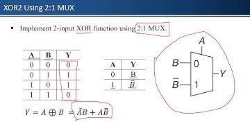 07 Computer Architecture Chapter 2 - Multiplexers & Decoders