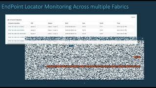 NDFC 12 Module 6 Section 2 - EndPoint Locator