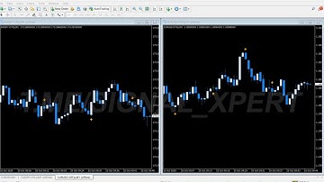 90%+ Accurate MT4 Indicator for Binary Trading | Win Every Trade with Proof!