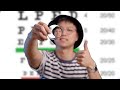Short sightedness or near sightedness myopia what is it  optometrist explains