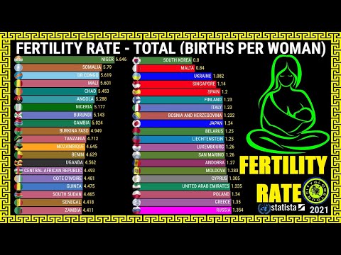 Total Fertility Rate in the World | Births Per Woman