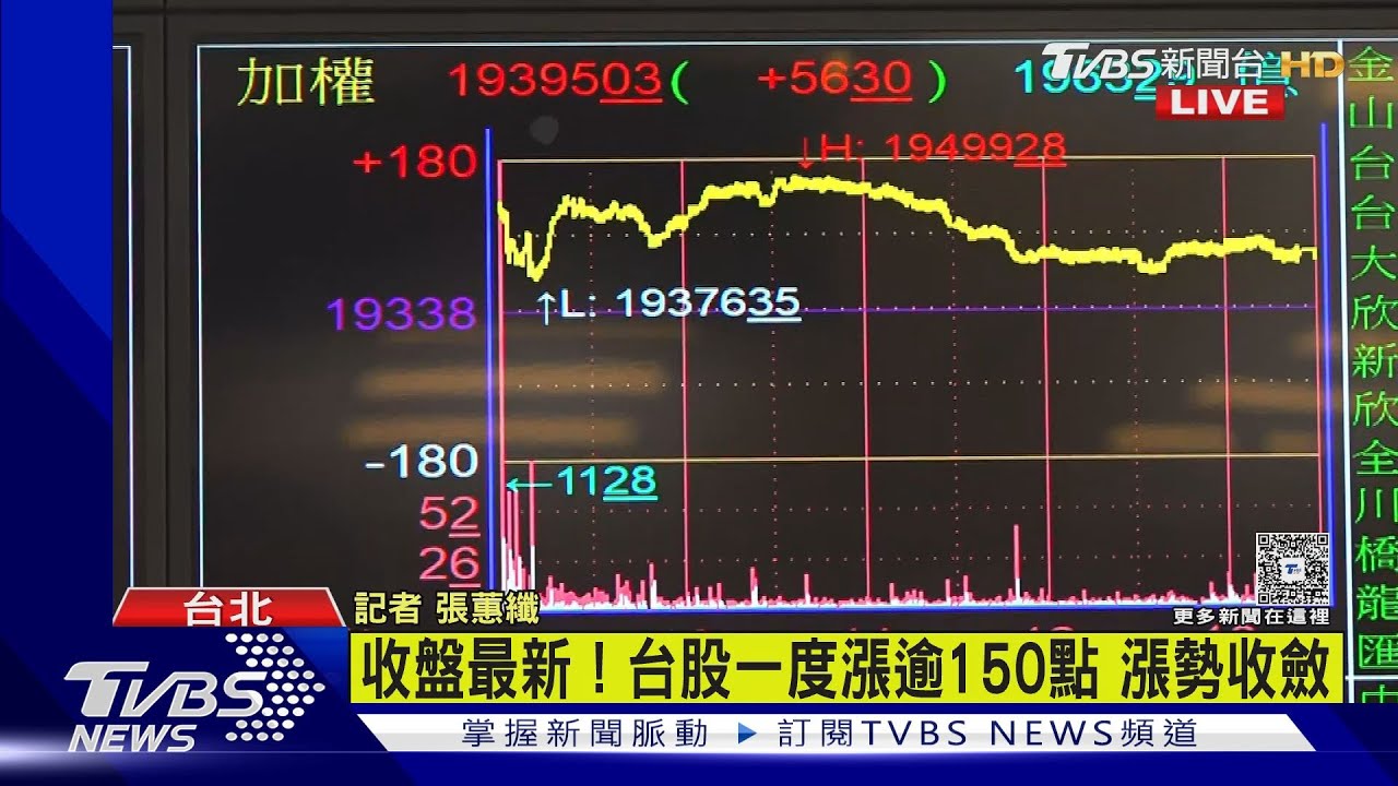 1300台股分析/美股遇復活節假期休市 台股成交量縮至2千億｜TVBS新聞 @TVBSNEWS01