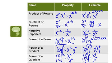 6.1 Day 1 (Exponent Rules)