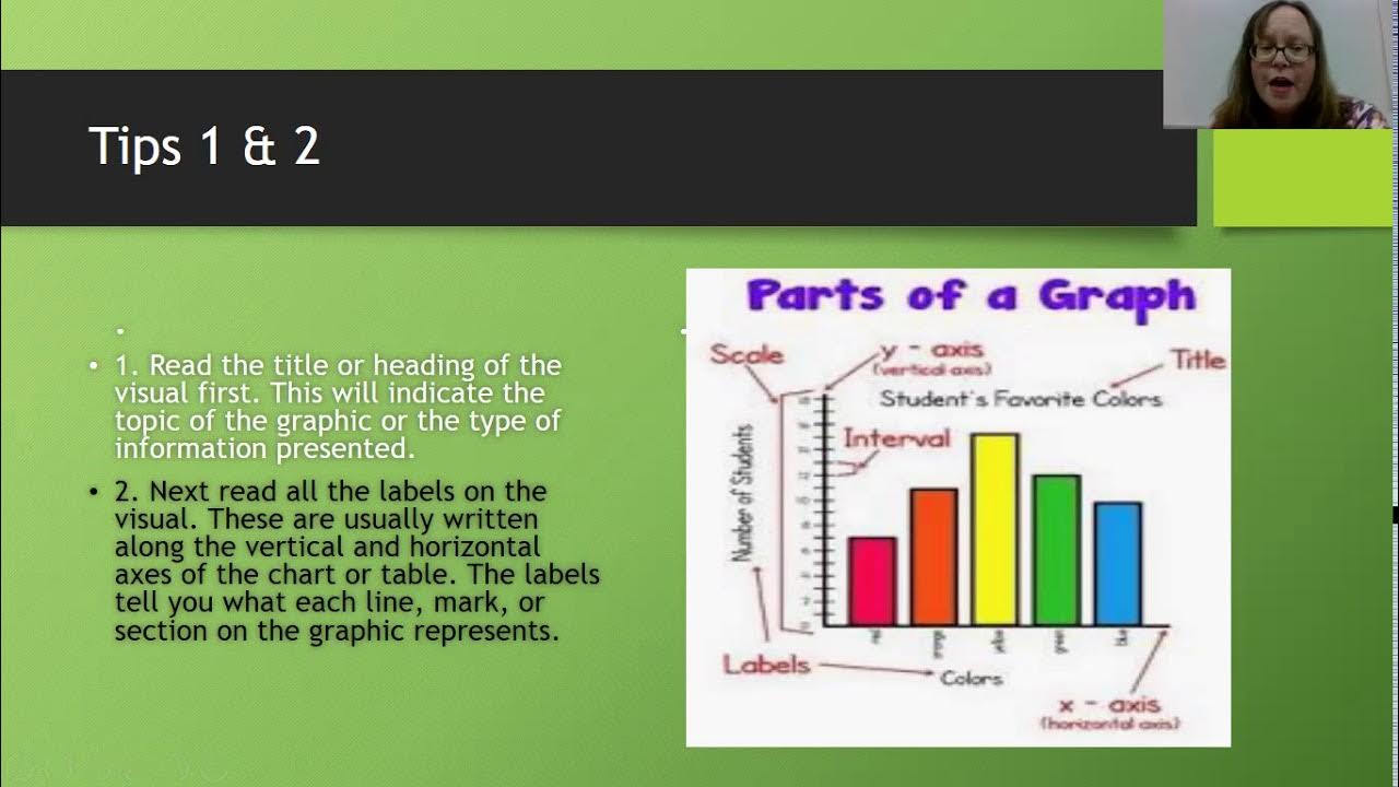 Understanding Graphics for the GED Subject Tests. YouTube