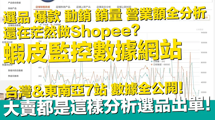 蝦皮Shopee 台灣&東南亞7站數據監控分析！無貨源Dropshipping爆款 動銷率 銷量 營業額全分析！1688淘寶拼多多選品鏈接供應商市場 出單【STARYO電商運營教程】20200712 - 天天要聞