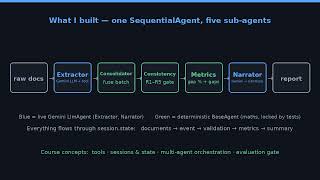 Archon : Agentic Financial Analyst on Google ADK + Gemini (Vibe Coding Capstone)