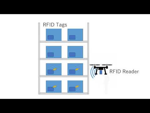 RFIDドローンによる「倉庫内在庫管理ソリューション」